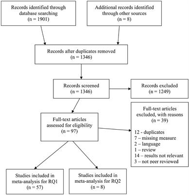 Working Memory and Its Mediating Role on the Relationship of Math Anxiety and Math Performance: A Meta-Analysis